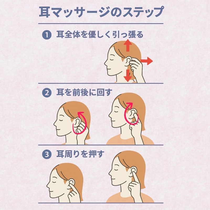 気象病に負けない耳マッサージについて解説したイラスト
